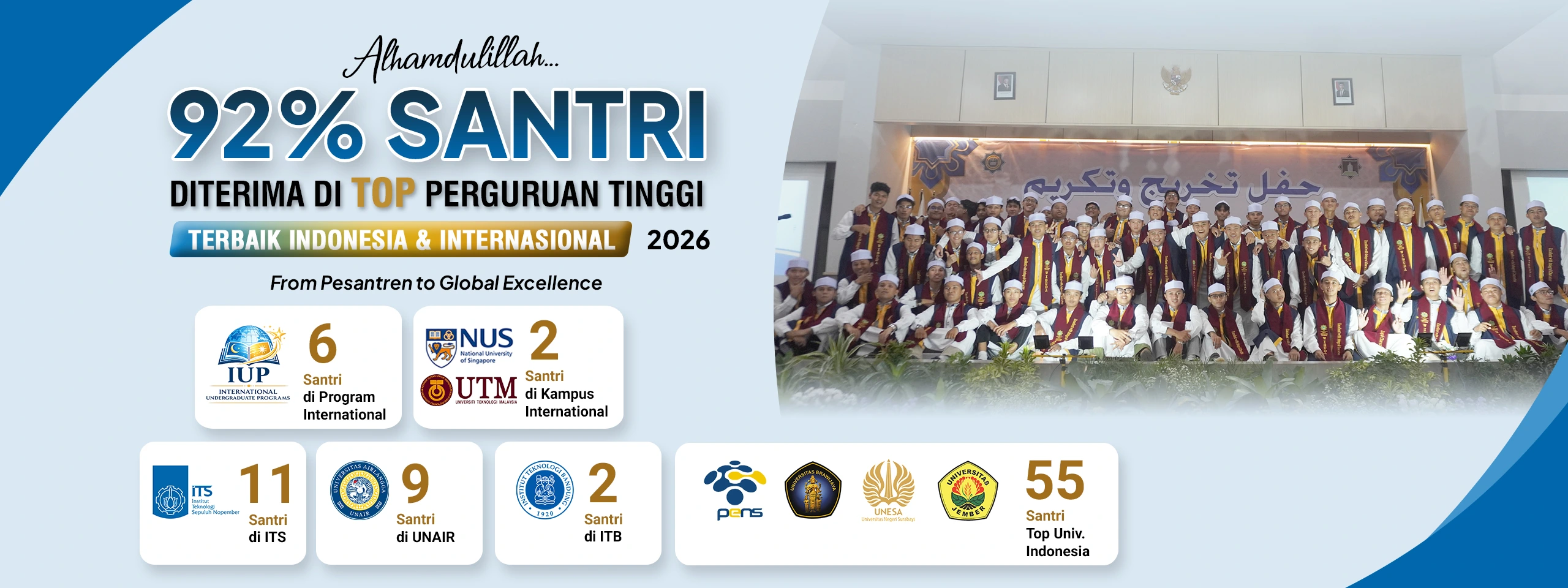 92% Santri SMA Luqman Al-Hakim 2026